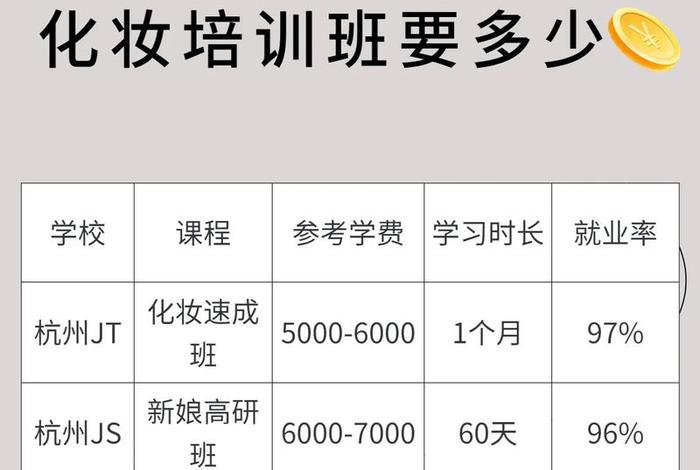 学习化妆培训班（化妆培训班一般全部费用为多少）
