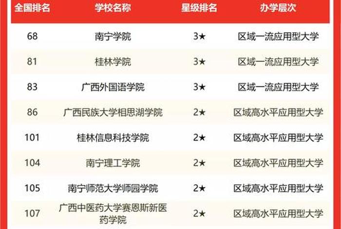 南宁学院简介（南宁学院简介学费）