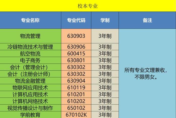 学物流需要具备什么基础条件，学物流专业要什么条件