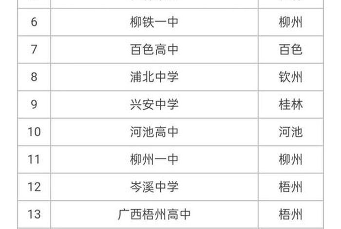 高中的学校叫什么名字 - 高中都叫什么名字