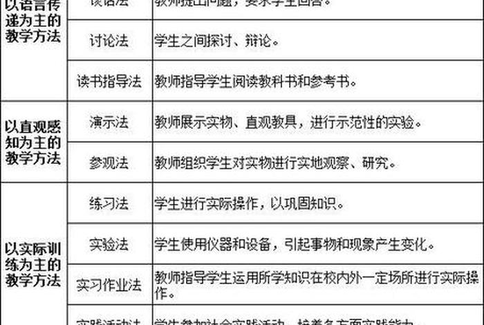 探索学习方法与技巧；如何学会探索