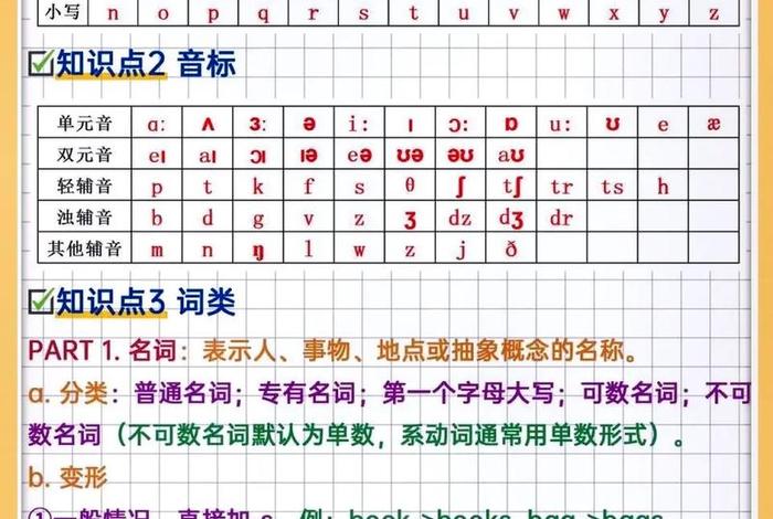 英语基础知识从零开始怎么学、英语基础差怎么快速提高