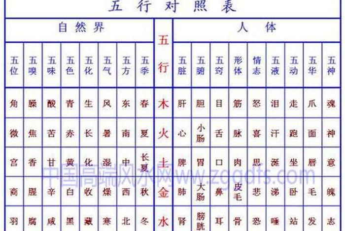 风水学基础知识1-30集、风水学基础知识1-30集视频
