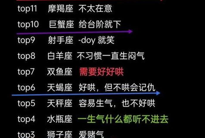 星座学怎么学；自学星座