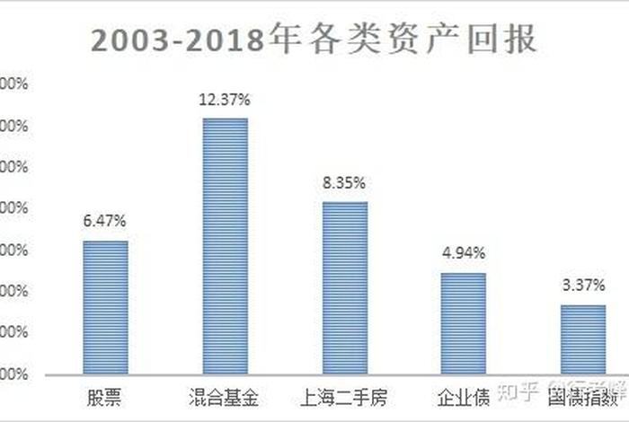 学习年龄越小投资回报率越高（不同年龄段的投资回报）