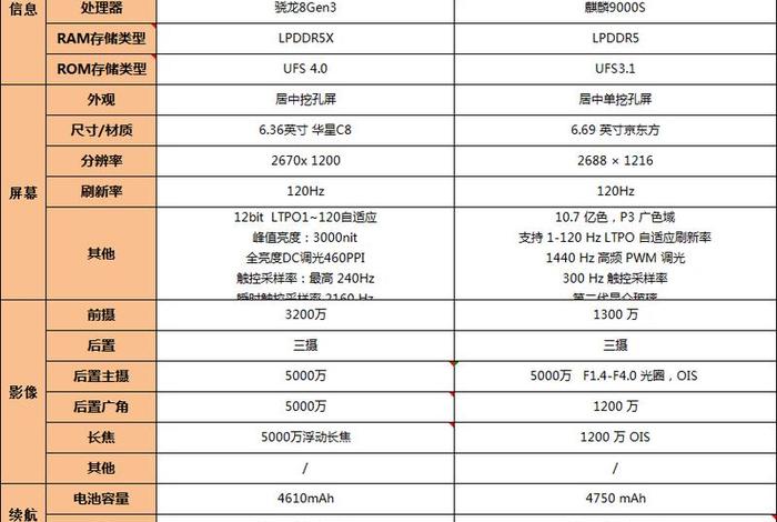 华为培训大概需要多少钱（华为35岁后一般去哪）