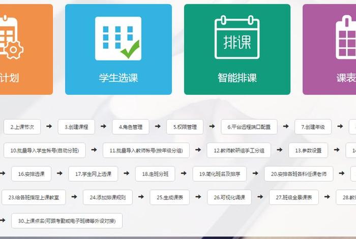 软件 教学、smartcutpro排料软件教学