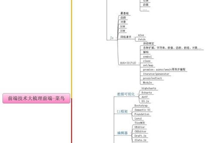 前端必学、前端必学的知识