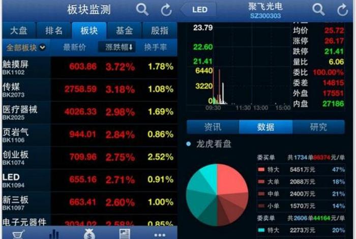 股票专业论坛；股票专业论坛app