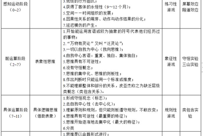 认知式道德学习 认知性道德发展模式