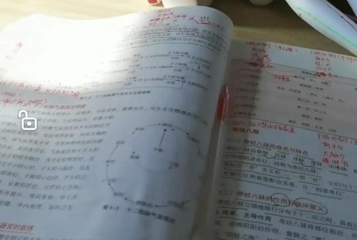 什么的学识 什么的学识涵养