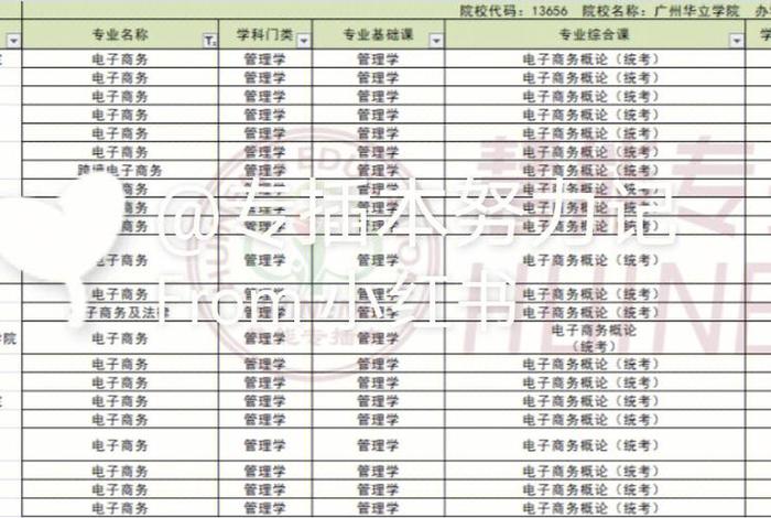 管理学专业有哪些 管理学门类17个专业