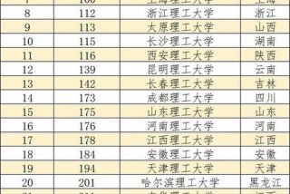 5学校；昆明大学是211还是985学校