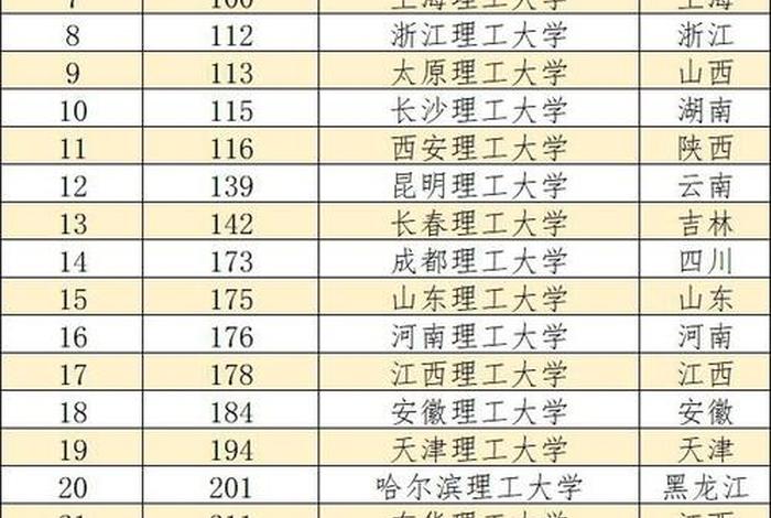 5学校;昆明大学是211还是985学校 5学校;昆明大学是211还是985学校
