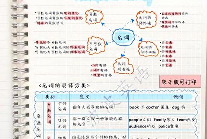 英语语法学习步骤、英语语法如何学