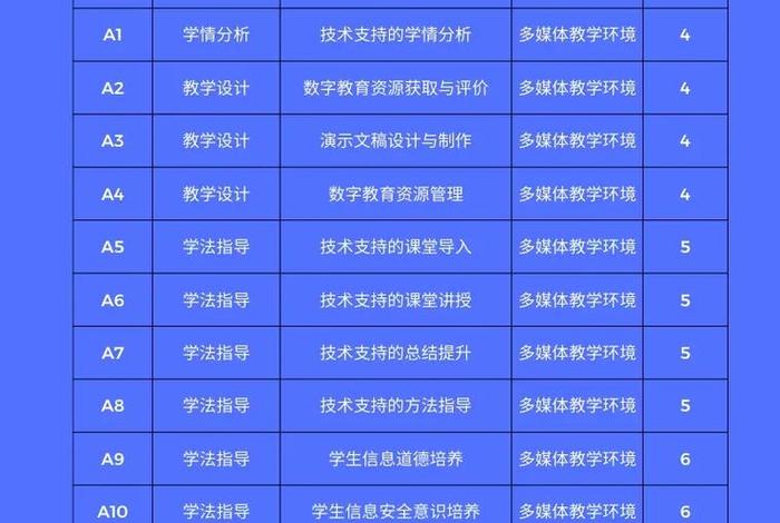 学习微能力掌握的微能力 微能力点的解读与分享