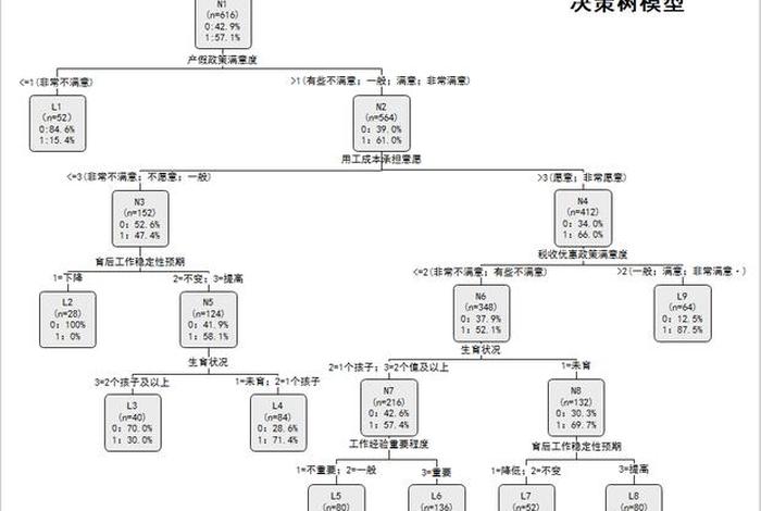 决策树学习率参数是什么，决策树训练模型