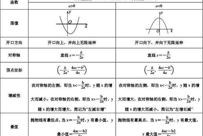 学习函数表格教程、函数怎么学最简单方法子表格