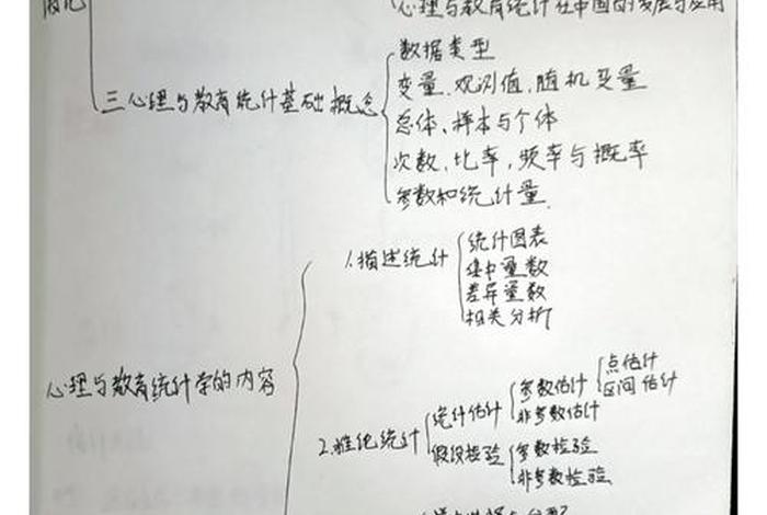 学习怎么学好、如何学好学