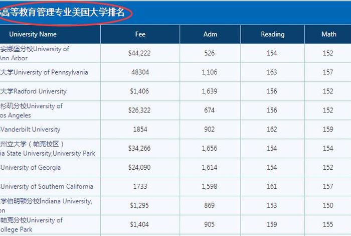 留学都学些什么 留学都学些什么专业