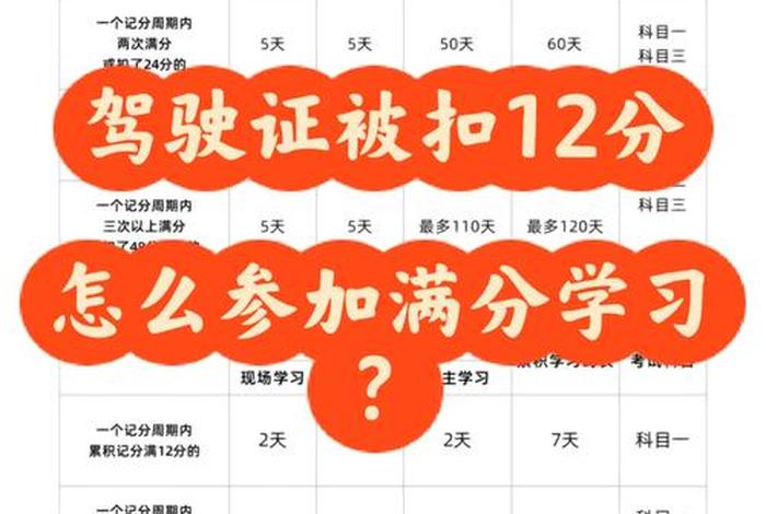 12123满分考试考什么、扣满12分可以找人消分吗