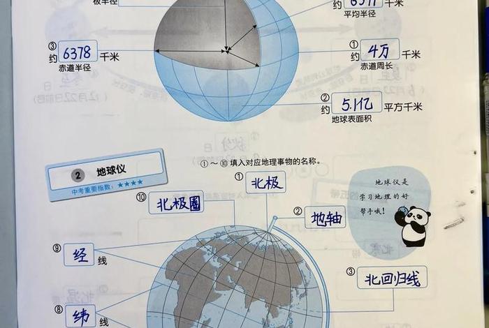 地理学习方法读图分析法 - 地理读图方法指导
