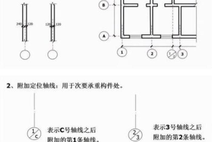 学看施工图纸 学看施工图纸的方法与步骤