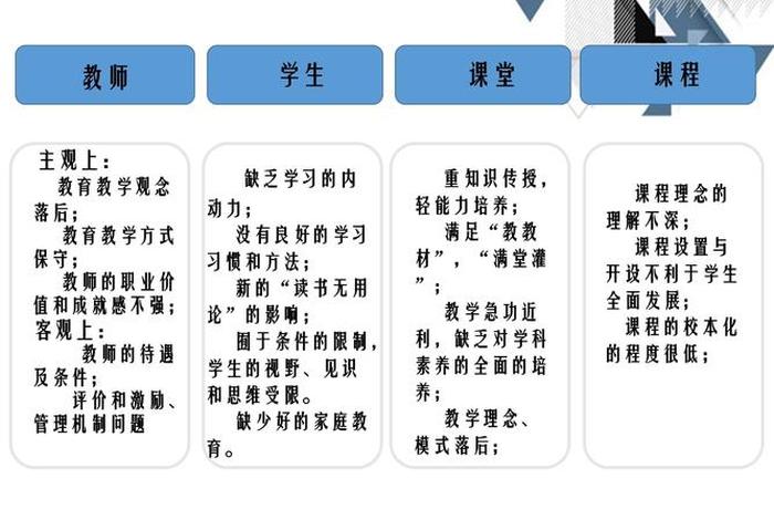 传统学校的变革、传统学校的变革与发展