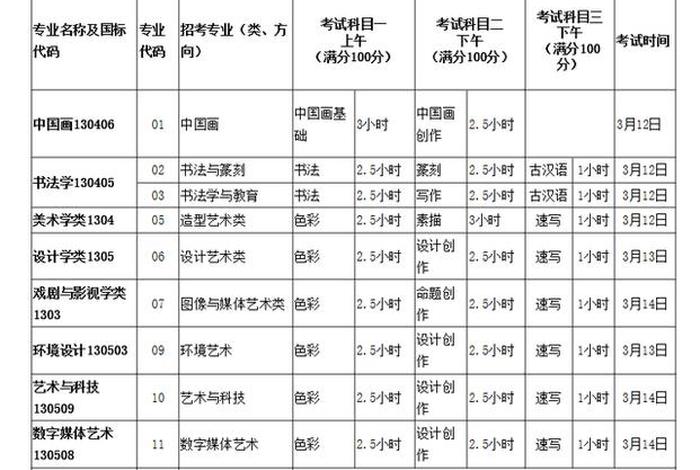 素描学校学费；学素描收费标准
