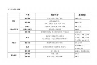 ppt收费标准（ppt收费价格）