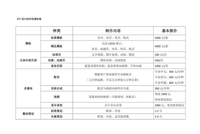 ppt收费标准（ppt收费价格）