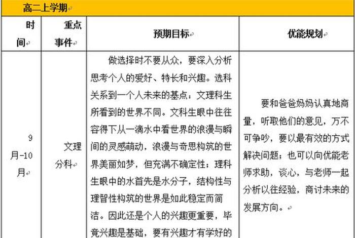 高中生学习资料 高中生的资料