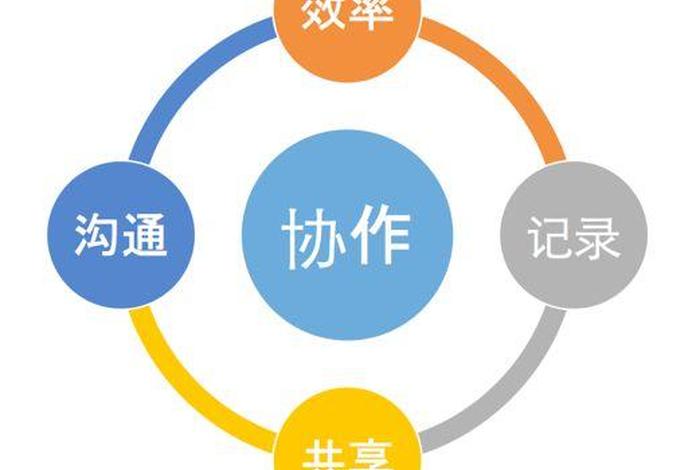 协作