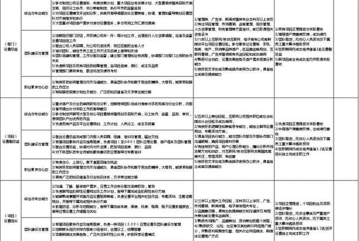 新媒体编导专业就业前景 新媒体编导岗位职责