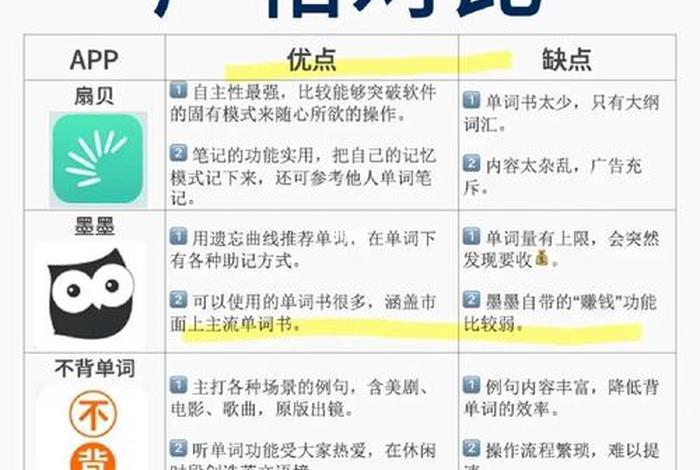墨墨背单词学习时长查看（墨墨背单词如何看背诵时间）
