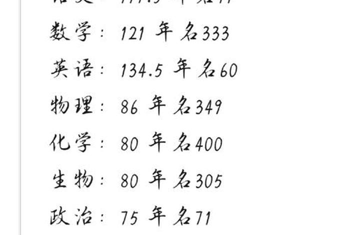 高一上学期成绩差还能赶上吗、高一上学期成绩不好能赶上吗