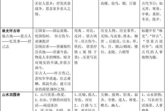 诗歌学习情境可以分为哪几种类型，诗歌的情境