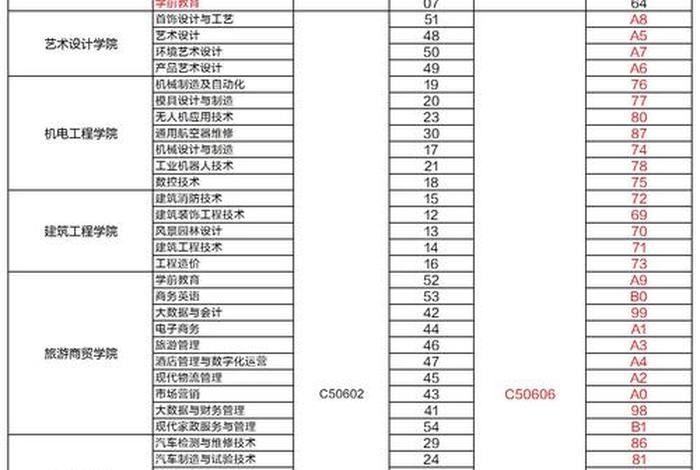 技术学院有哪些职业；技术学院有哪些职业专业