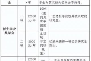 上可学校；上可学校学费多少？