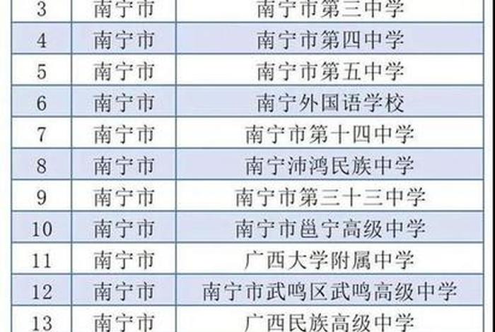 南宁学校有哪些专科；南宁有哪几所专科学校