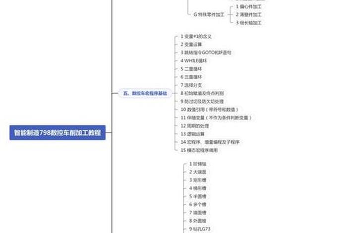 学习数控编程；数控编程基础知识