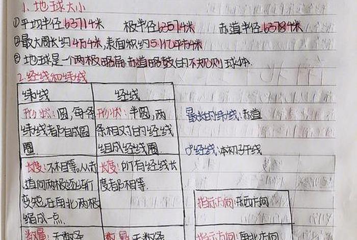 初中一年级地理重点知识归纳；初中一年级地理重点知识归纳手写