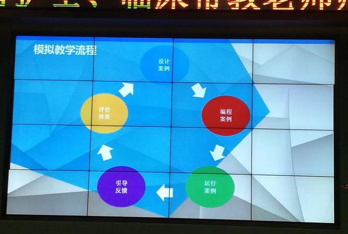 情景教学法怎么用，情景教学法包括哪几种