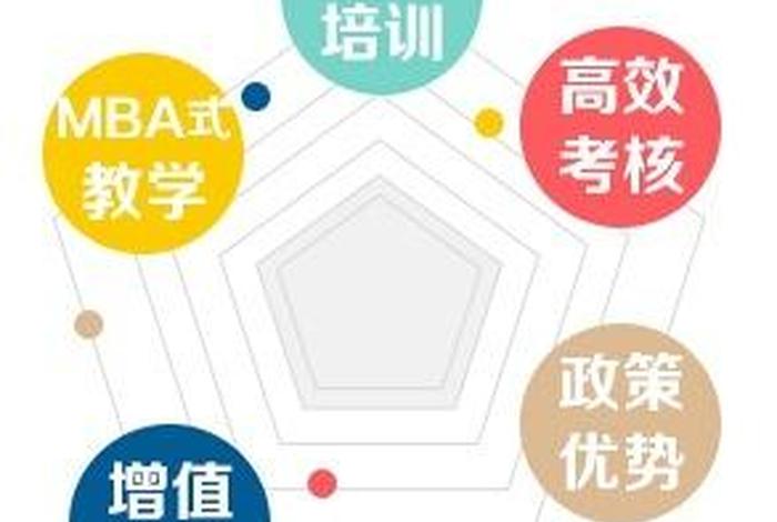 创业学习方法 - 如何学好创业课程