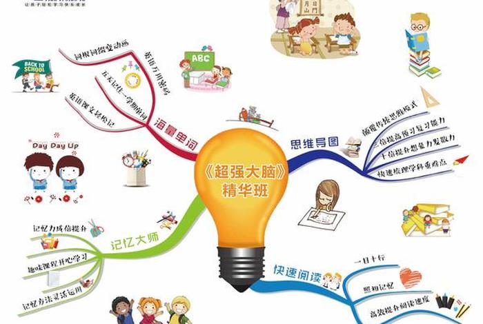 记忆学习法、记忆法训练十大原理