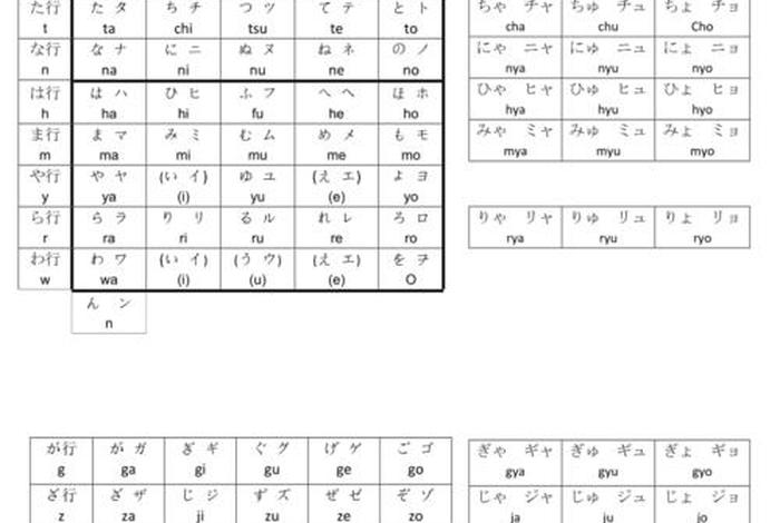 日语五十音 - 日语五十音字帖