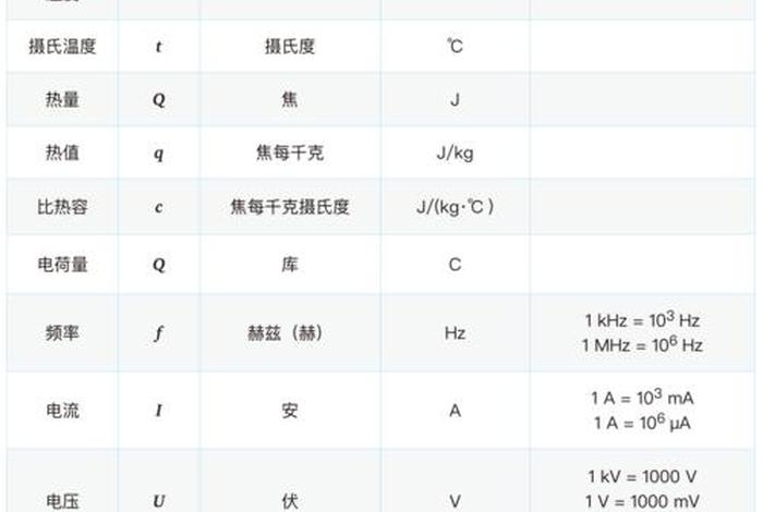 单位