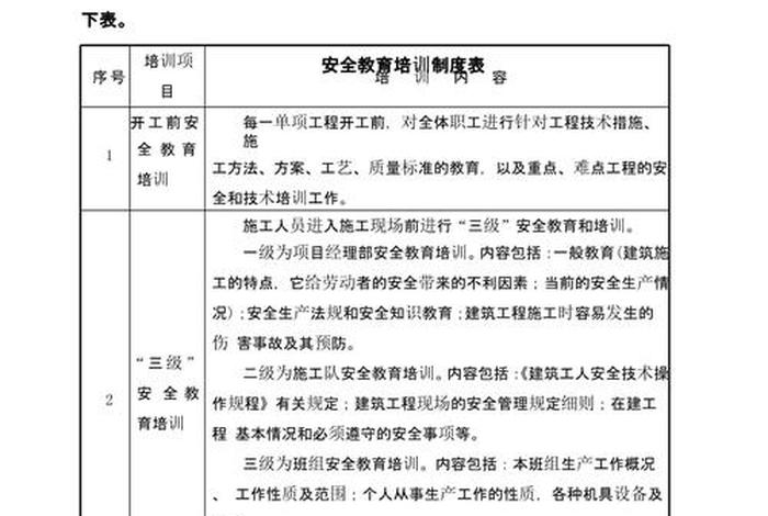 安全生产法律法规 - 安全生产法律法规培训目的