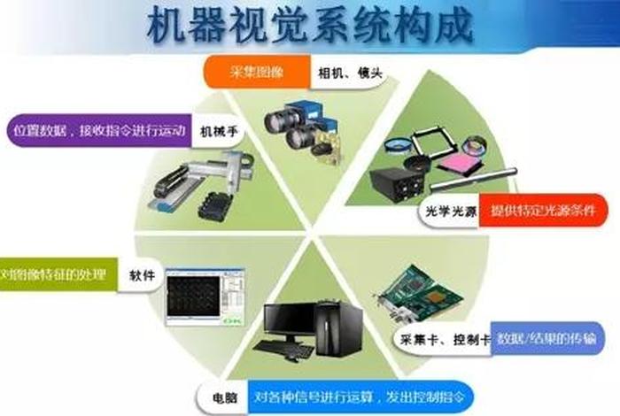 机器视觉与模式识别研究生 机器视觉研究生毕业待遇