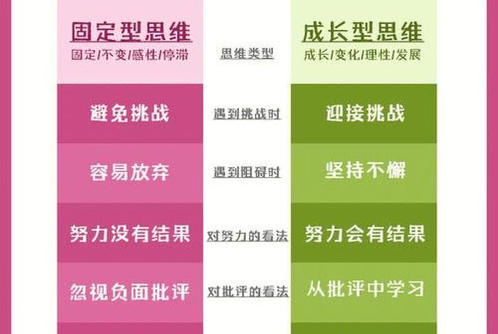 学习培养孩子的成长型思维，如何培养孩子的成长型思维模式